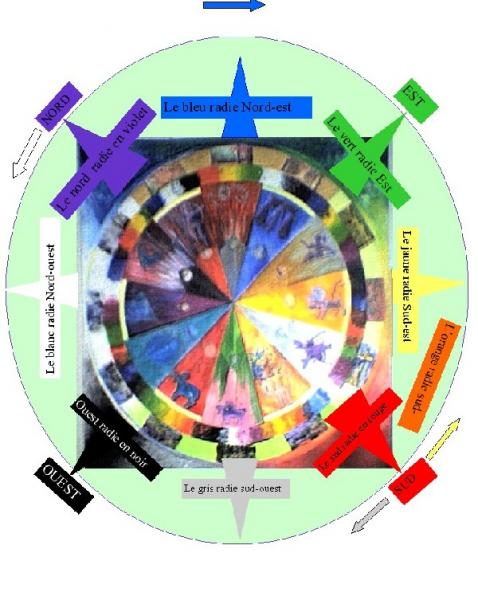 zodiaque-radiations-colorees.jpg